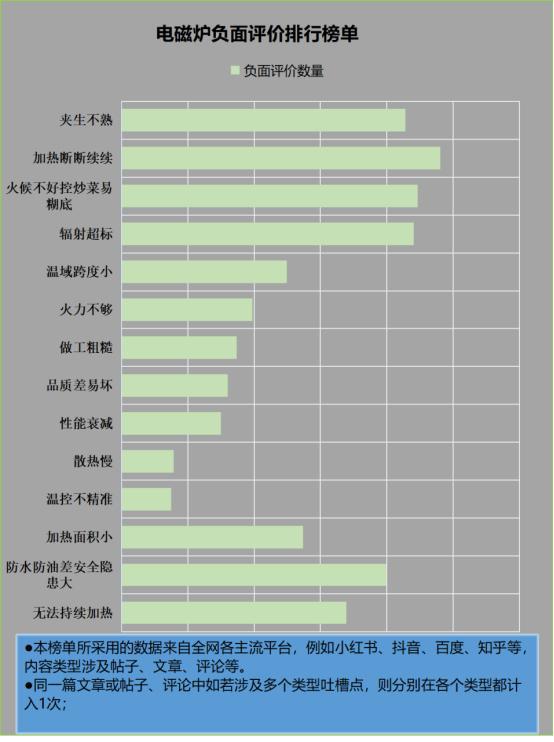 新利在线官网电磁炉对有影响吗？谨防四大风险重灾区(图4)