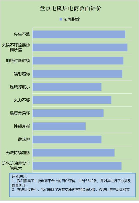 18luck电磁炉的风险有多大？避开四忌缺点(图4)