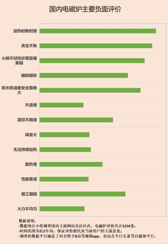 新利luck18官网电磁炉的风险有哪些？忠言四大圈套忌讳(图4)