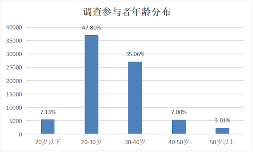新利luck18官网厨电消耗洞察陈述：功用集成、智能化引领开展新趋向(图3)
