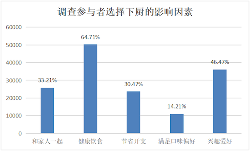 新利luck18官网厨电消耗洞察陈述：功用集成、智能化引领开展新趋向(图5)