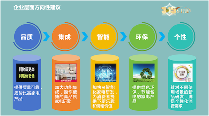 新利luck18官网厨电消耗洞察陈述：功用集成、智能化引领开展新趋向(图6)